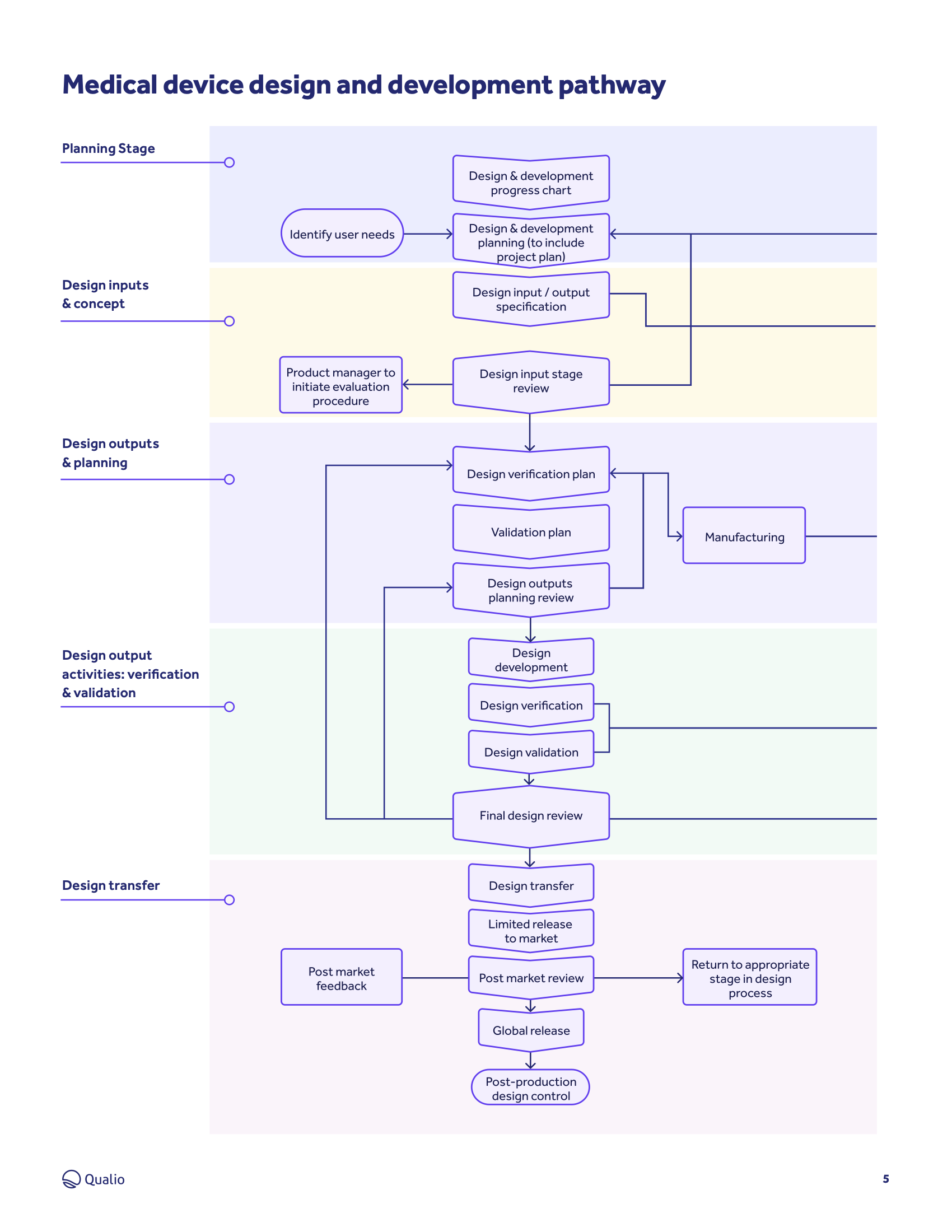 Iso 13485 toolkit